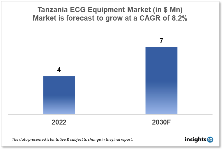 Tanzania ECG Equipment Market Analysis