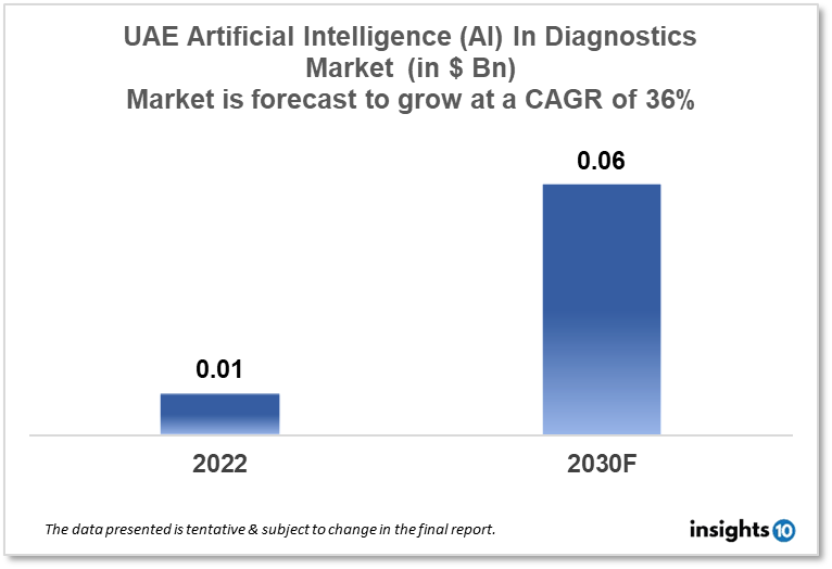 uae artificial intelligence in diagnostics market analysis