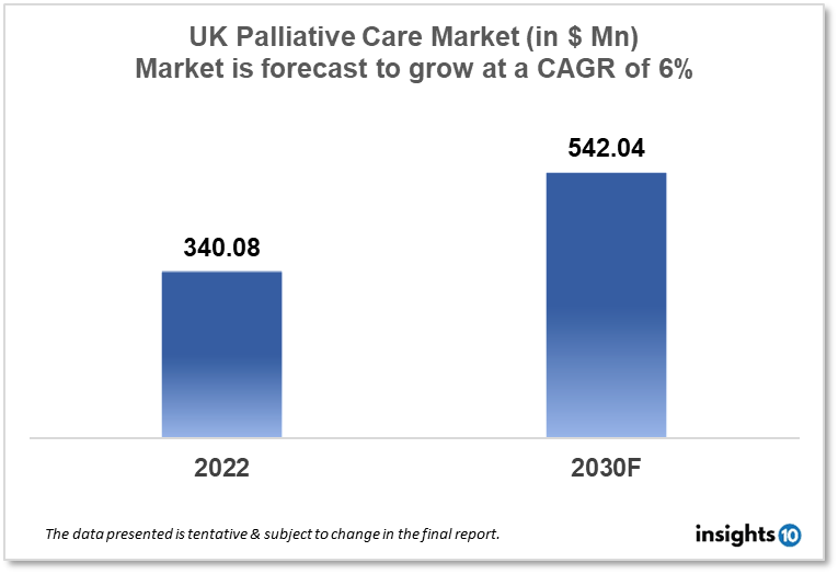 UK palliative care market analysis