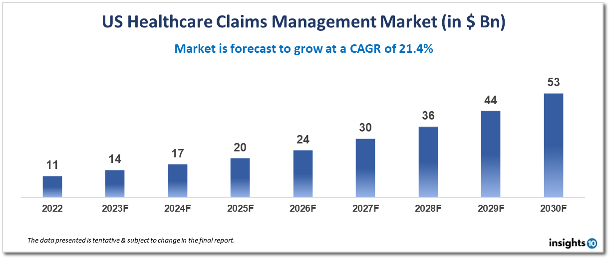 us healthcare claims management market analysis