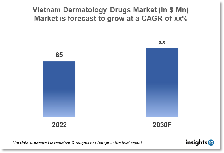 vietnam dermatology drugs market analysis