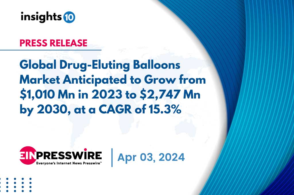 Global Drug-Eluting Balloons Market Anticipated to Grow from $1,010 Mn in 2023 to $2,747 Mn by 2030, at a CAGR of 15.3%