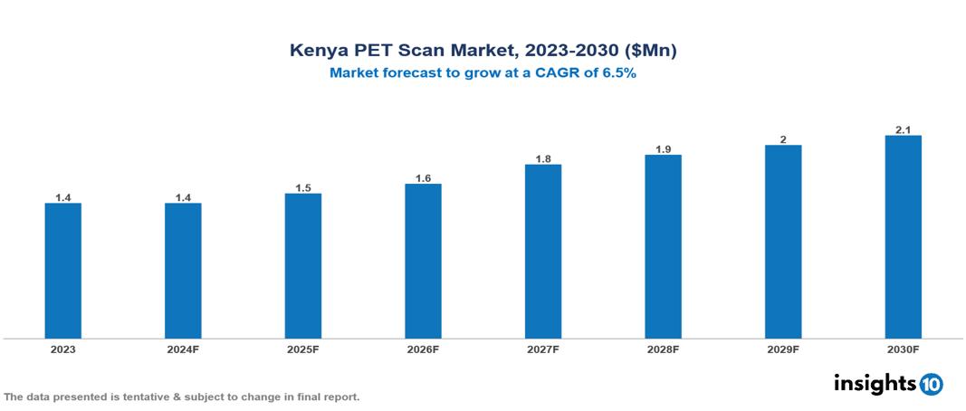 Kenya PET Scan Market Report 2023 to 2023