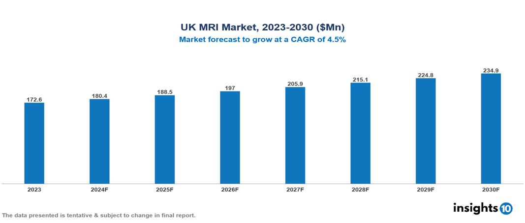 UK MRI Market Report 2023 to 2030